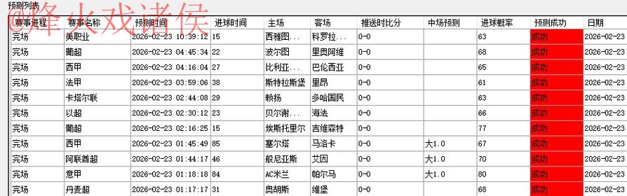 世界杯预测网页版