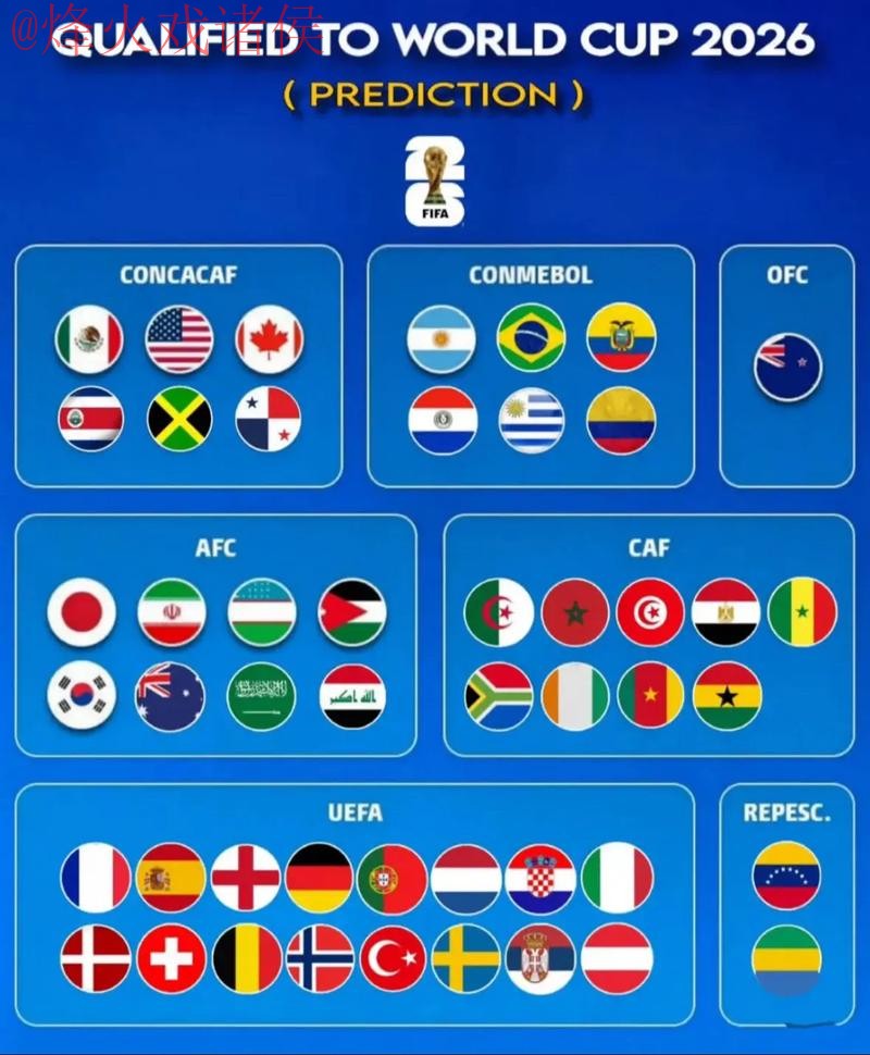 2026世界杯预测高清最佳 2026世界杯预测高清最佳