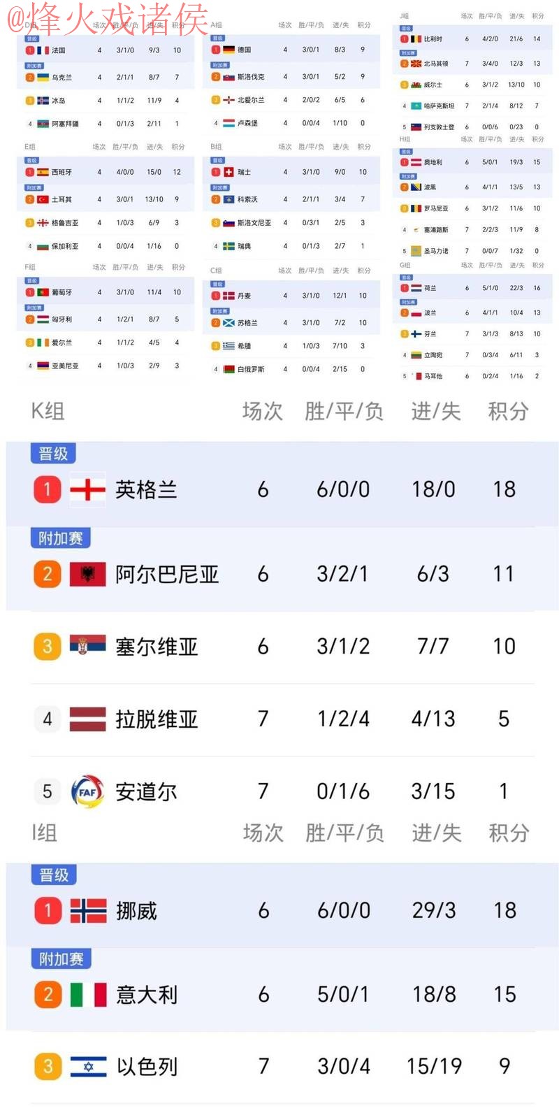 世界杯比分哪个好最佳 世界杯比分哪个好最佳
